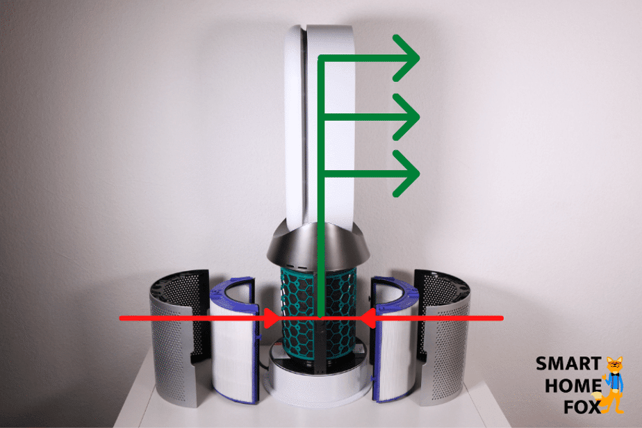 UK Review Dyson Pure Hot Cool HP04 air purifier 2024